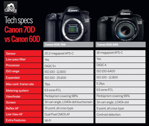 Canon-70D-vs-60D